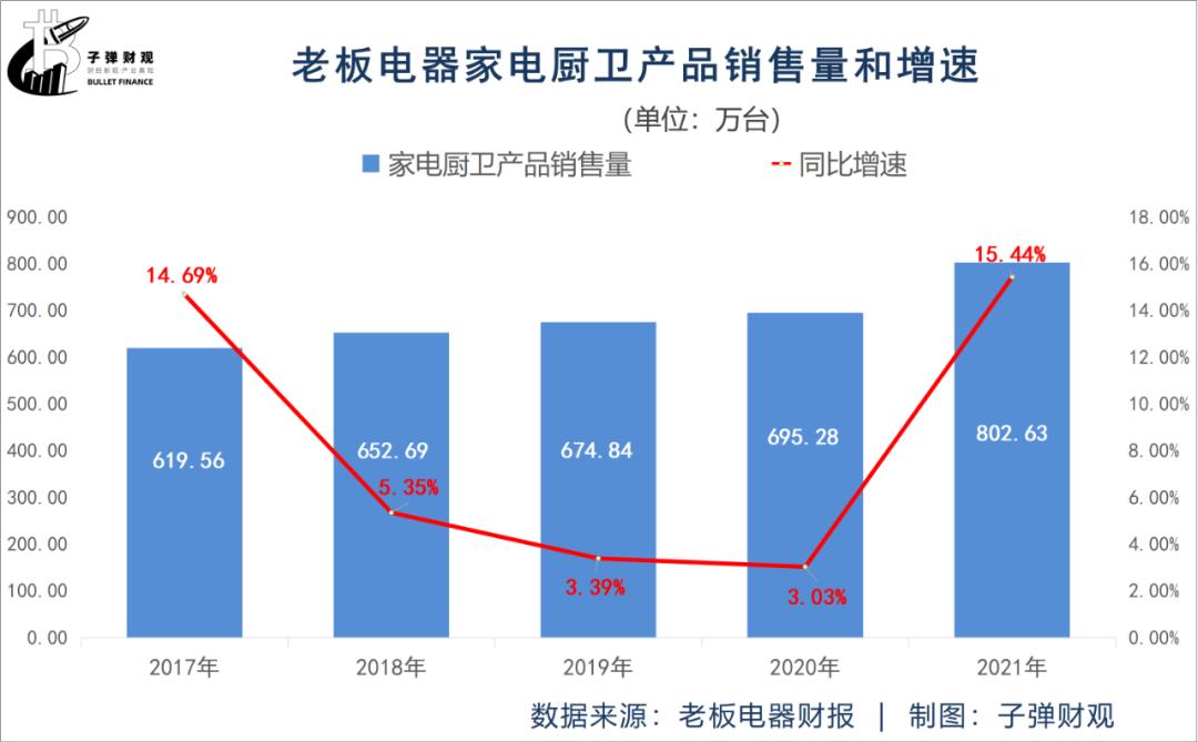商业 | 老板电器闹乌龙,白马股面临危机